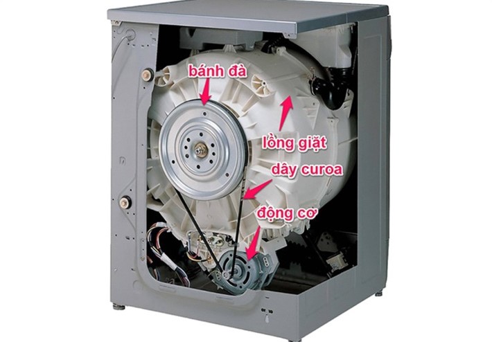 Cấu tạo máy giặt lồng ngang