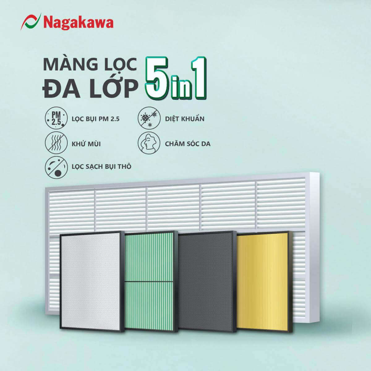 Công nghệ Plasma Ionizer 