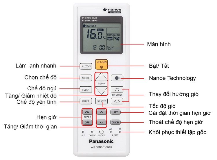 Nút On/Off màu vàng trên điều khiển điều hòa Panasonic
