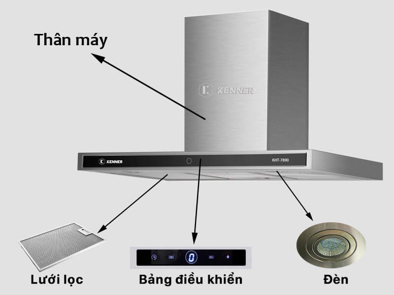 Cấu tạo của máy hút mùi