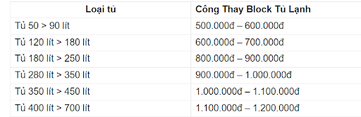 Bảng giá thay lốc tủ lạnh 
