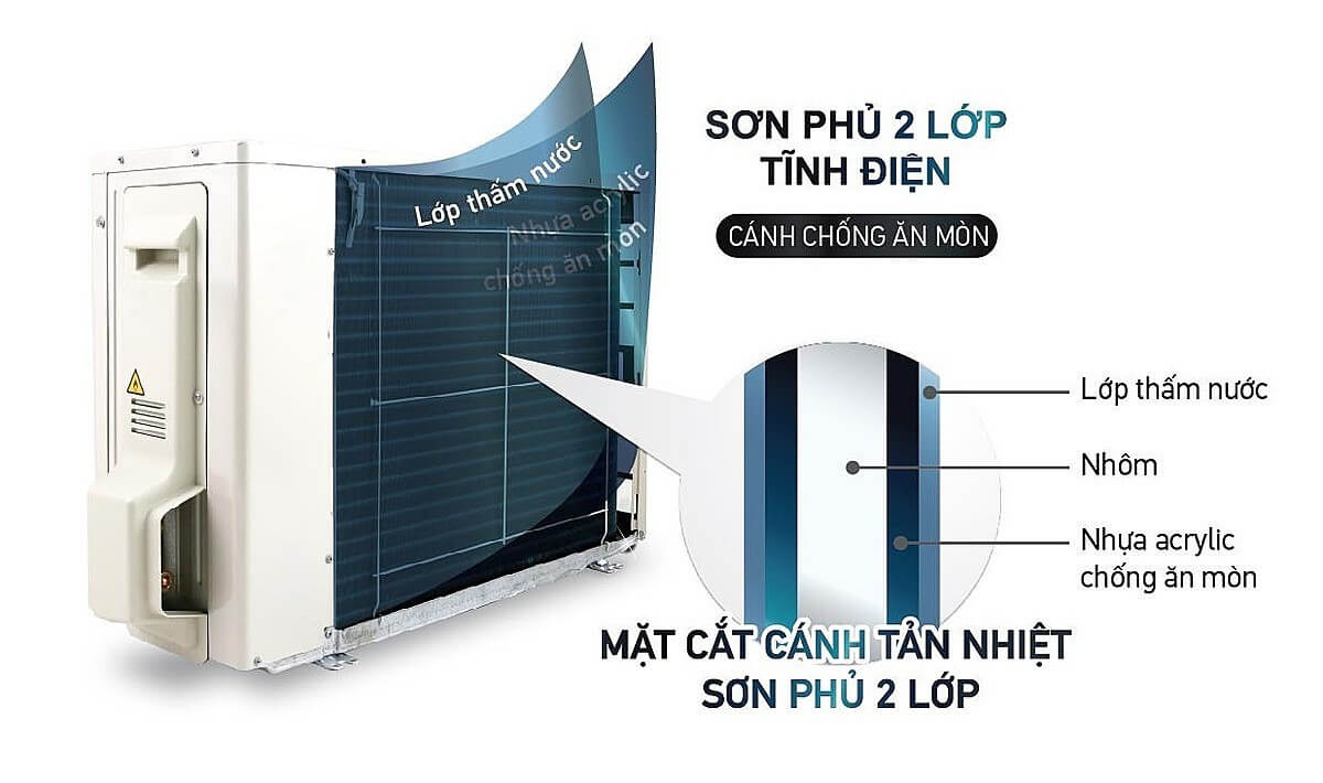 Điều hòa Daikin FTKB và điều hòa Daikin FTKY đều được phù sơn tĩnh điện trên dàn tản nhiệt