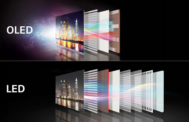 So sánh tivi LED và OLED về độ sáng và duy trì độ sáng