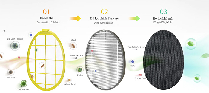 Máy lọc không khí LG Puricare Pro AS40GWWJ1 Máy lọc không khí LG Puricare Pro AS40GWWJ1