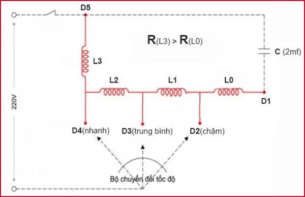 Sơ đồ nguyên lý của tụ quạt