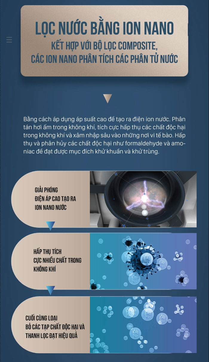MÁy hút ẩm Roler có tốt không?
