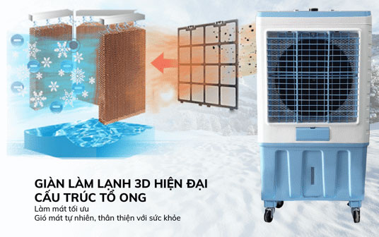 Quạt điều hòa Saiko có tốt không?