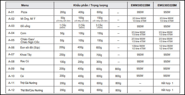 Menu nấu tự động lò vi sóng Electrolux điện tử có nướng