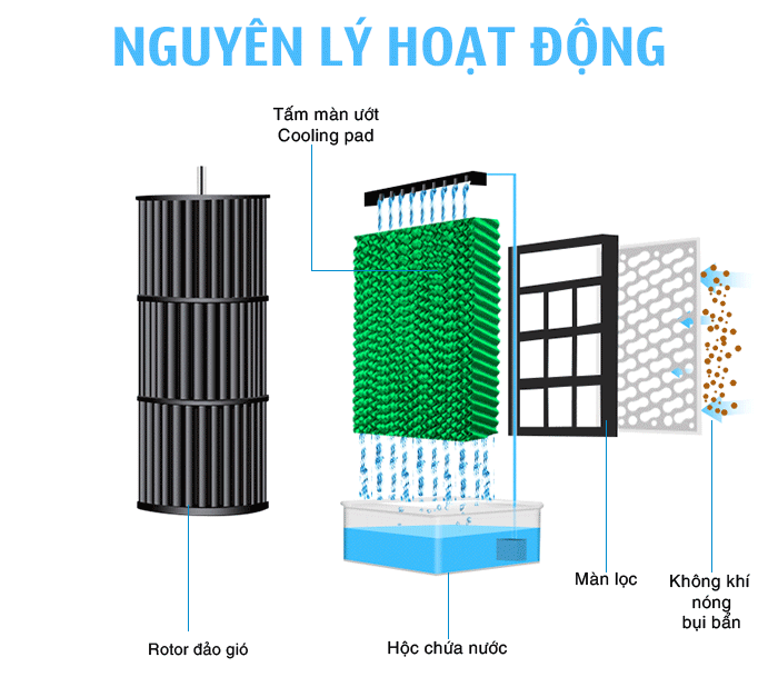 Tấm lọc máy làm mát Nagakawa