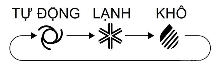 Ký hiệu làm khô trên máy lạnh có hình giọt nước.