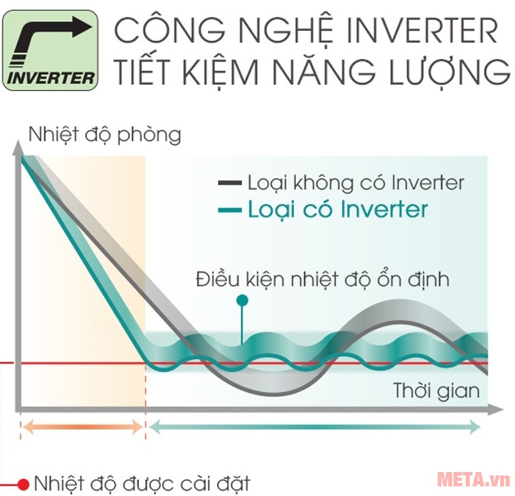 Giúp bạn không thấy quá khó chịu vì sự thay đổi nhiệt độ