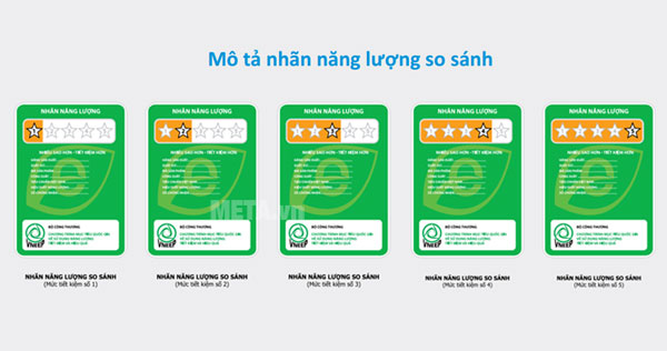 Nhãn năng lượng của Bộ Công Thương