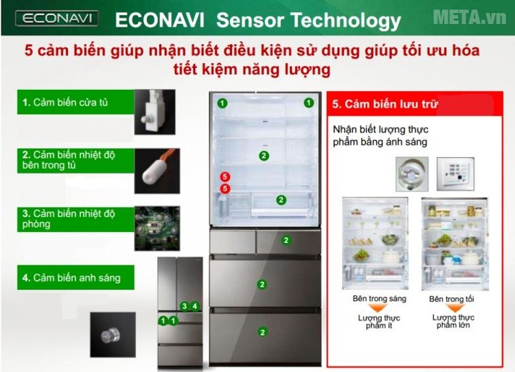 Công nghệ ECONAVI tích hợp 5 loại cảm biến giúp tiết kiệm điện hiệu quả. 