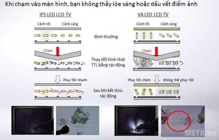 Cấu trúc đặc biệt giúp hạn chế ảnh hưởng của va chạm lên màn hình tivi LG