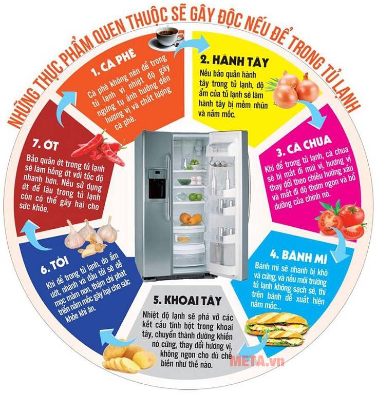 Một số thực phẩm gây hại khi bảo quản trong tủ lạnh