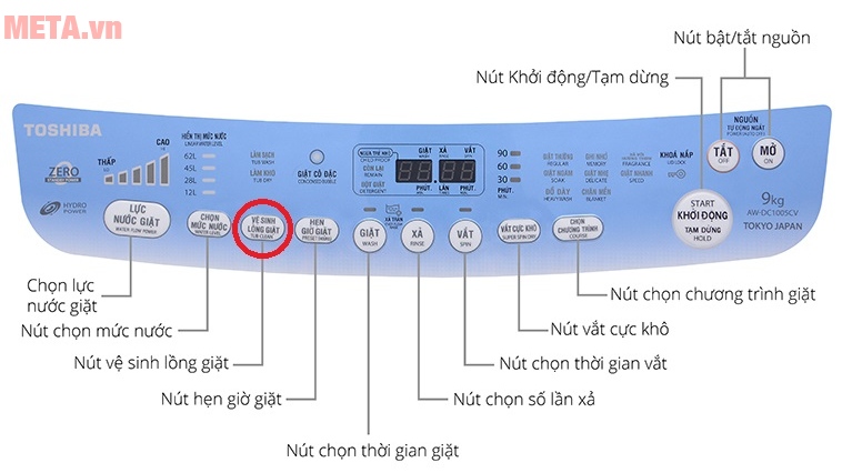 Chức năng tự vệ sinh lồng giặt trên máy giặt Toshiba