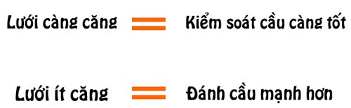 Chọn lưới và căng vợt cầu lông như thế nào cho phù hợp?