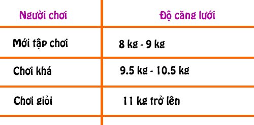 Tùy theo trình độ mà lựa chọn độ căng lưới phù hợp 