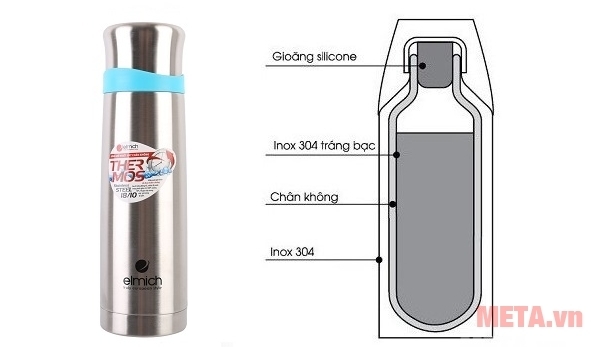 Cấu tạo cơ bản của bình lưỡng tính