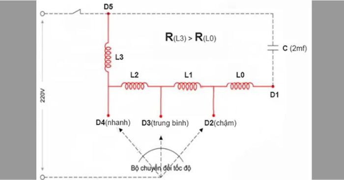 Cách đấu dây quạt