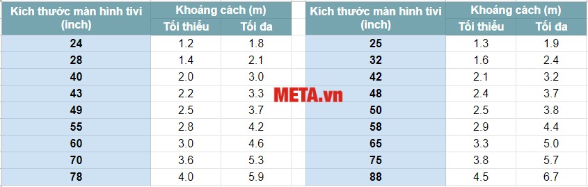 Khoảng cách đặt tivi hợp lý