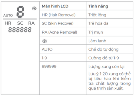 Màn hình hiển thị của máy triệt lông Dr Glatt IPL PRO 