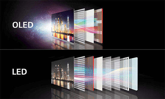 Tivi OLED không sử dụng đèn nền màn hình 