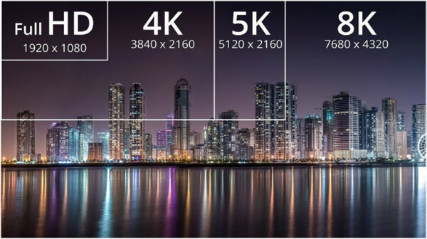 Tivi OLED có độ phân giải màn hình 4K hoặc 8K