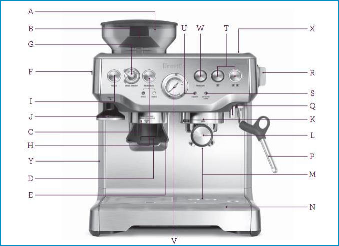 Hướng dẫn sử dụng máy pha cafe Breville