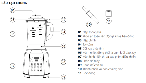 Cấu tạo máy làm sữa hạt NAG0815