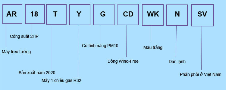 Cách đọc tên điều hòa Samsung