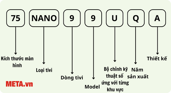 Ý nghĩa các ký tự trong tên tivi LG  NanoCell và QNED từ năm 2020 