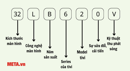 Cách đọc tên tivi LG 2014