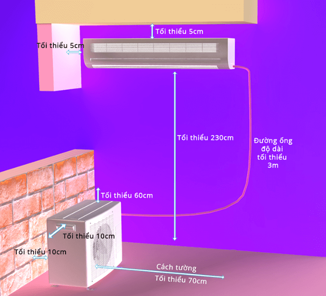 Chiều dài  của ống đồng nối giữa cục nóng và cục lạnh tối thiểu là 3m