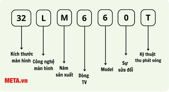 Ý nghĩa các ký tự trong tên tivi LG mẫu cũ 2012