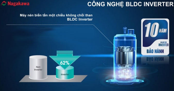 Công nghệ BLDC Inverter trên điều hòa, máy lạnh Nagakawa