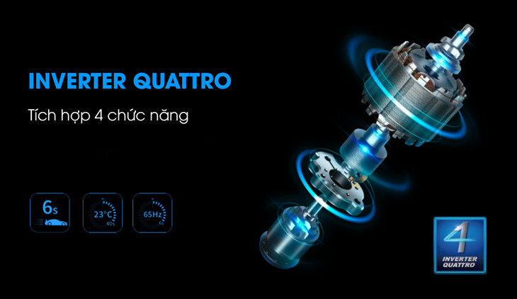 Tính năng tiết kiệm điện Inverter Quattro