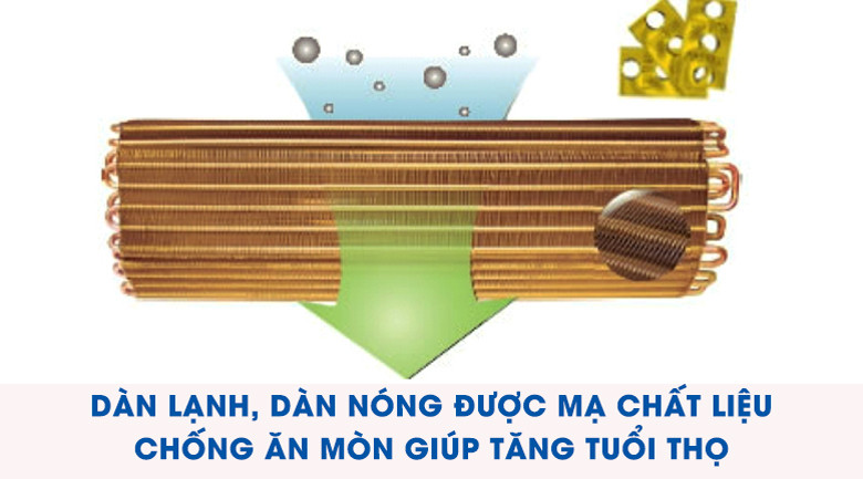 Dàn tản nhiệt được mạ vàng