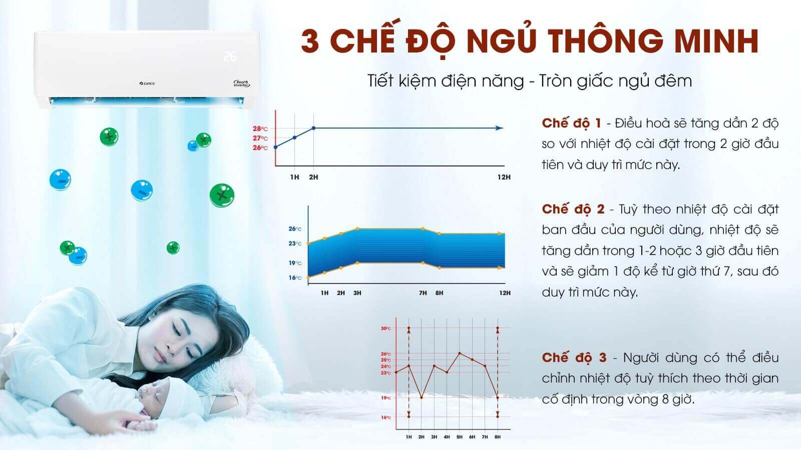  3 chế độ ngủ linh hoạt trên các dòng máy lạnh Gree tiêu biểu nhất 2022