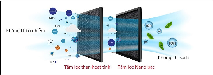 Điều hòa Funiki 2022 được trang bị tấm carbon hoạt tính