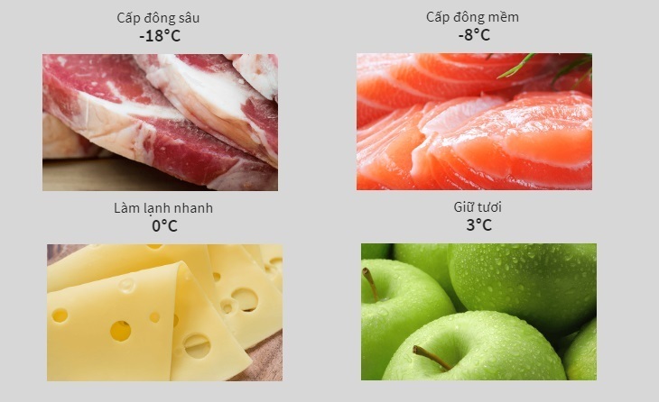 Ngăn điều chỉnh đa nhiệt độ