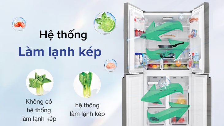 Hệ thống làm lạnh kép