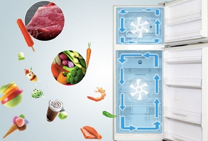 Hệ thống làm lạnh riêng biệt Dual Cooling System