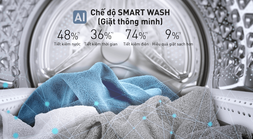Công nghệ AI Smart Wash trên máy giặt sấy Panasonic dòng FR sấy 6kg