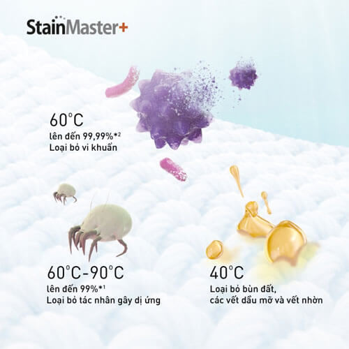 Công nghệ StainMaster+ trên máy giặt sấy Panasonic dòng FR sấy 6kg