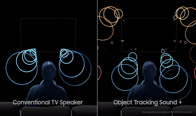 Công nghệ Object Tracking Sound+ (OTS+) trên tivi Samsung