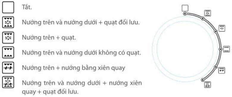 Chức năng nướng đối lưu