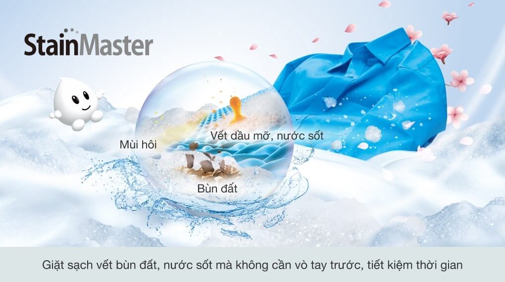Công nghệ StainMaster 