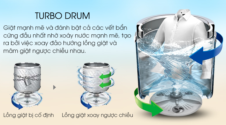 Công nghệ Turbo Drum máy giặt LG