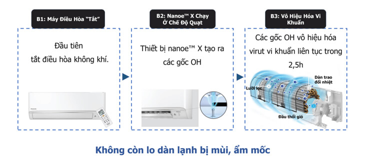 Chế độ vệ sinh tự động bên trong máy